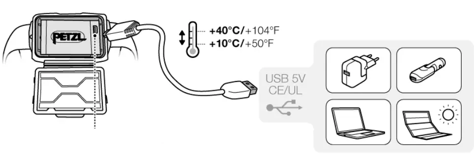 PETZL-Actik-Core-Headlamp-fig-2