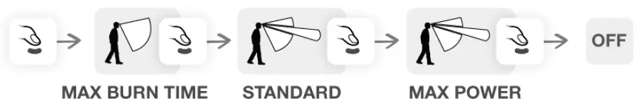 PETZL-Actik-Core-Headlamp-fig-8