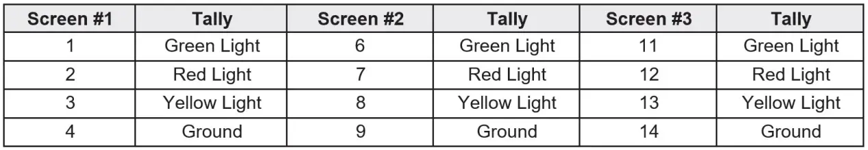 Marshall-ML-503-Triple-5-Inch-2RU-Rack-Mount-Monitor-fig-23