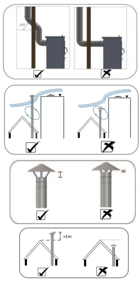 PANADERO FENIX Wood Burning Stove - Fig1