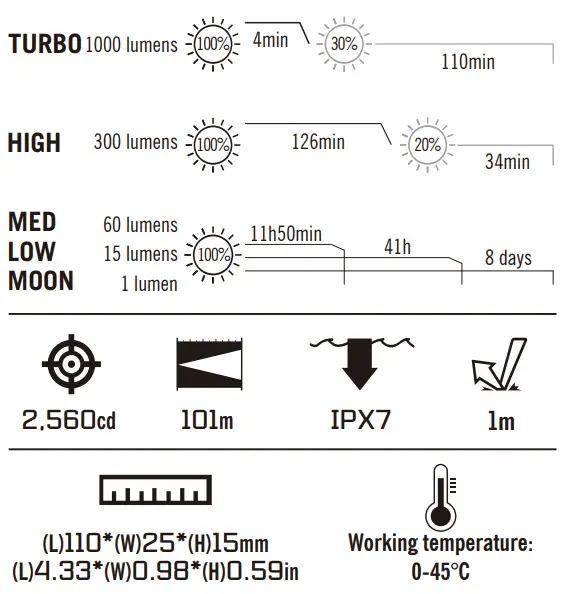 OLIGHT Arkfeld EDC Light Torch - Fig 2