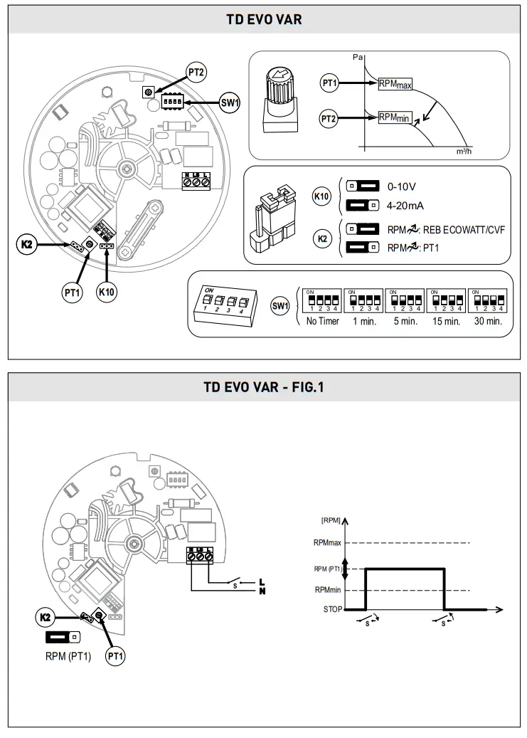S P TD EVO VAR Diagonal Duct Fan - Figure 3