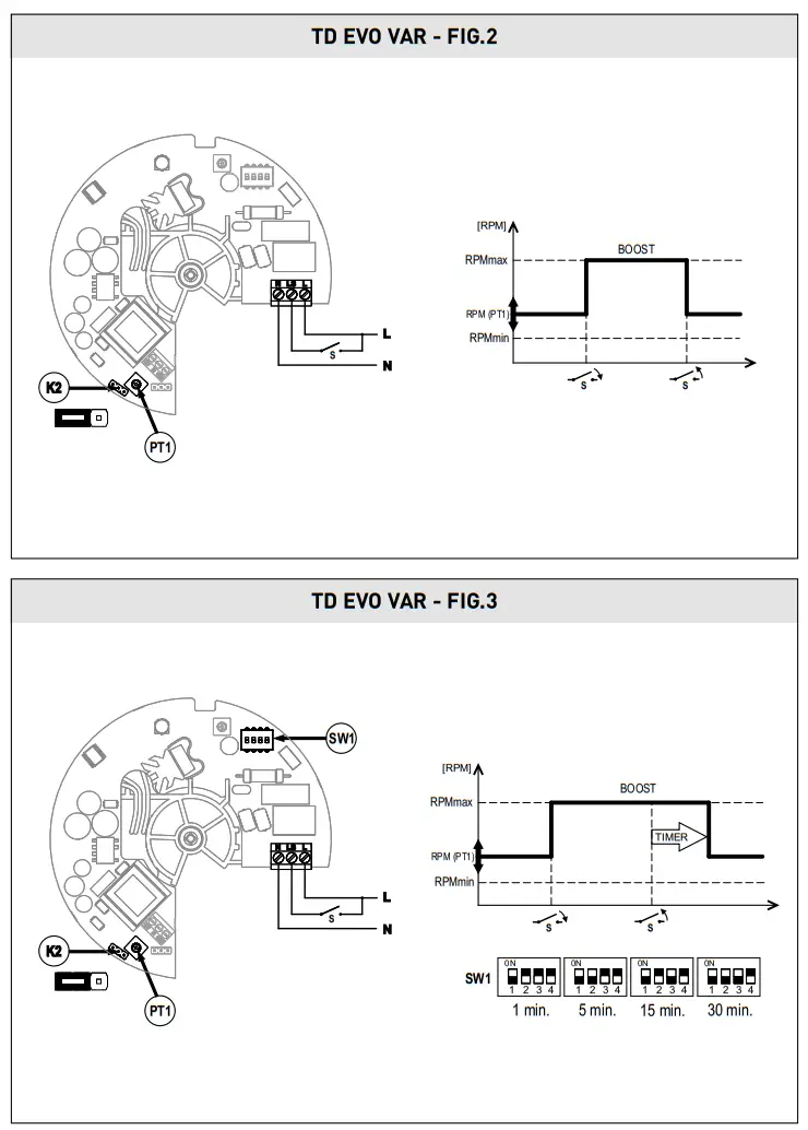 S P TD EVO VAR Diagonal Duct Fan - Figure 4