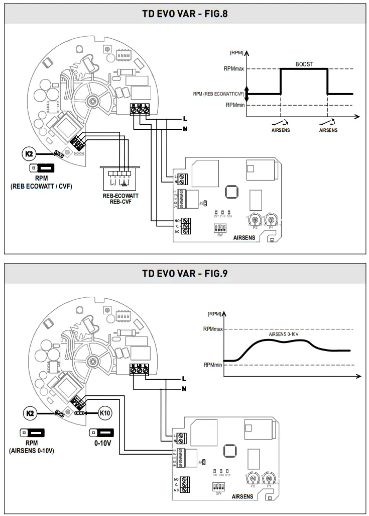 S P TD EVO VAR Diagonal Duct Fan - Figure 7