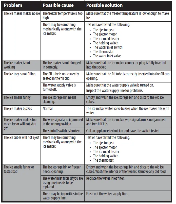 GE-APPLIANCES-IM1800-Ice-Maker-Kit-FIG-20