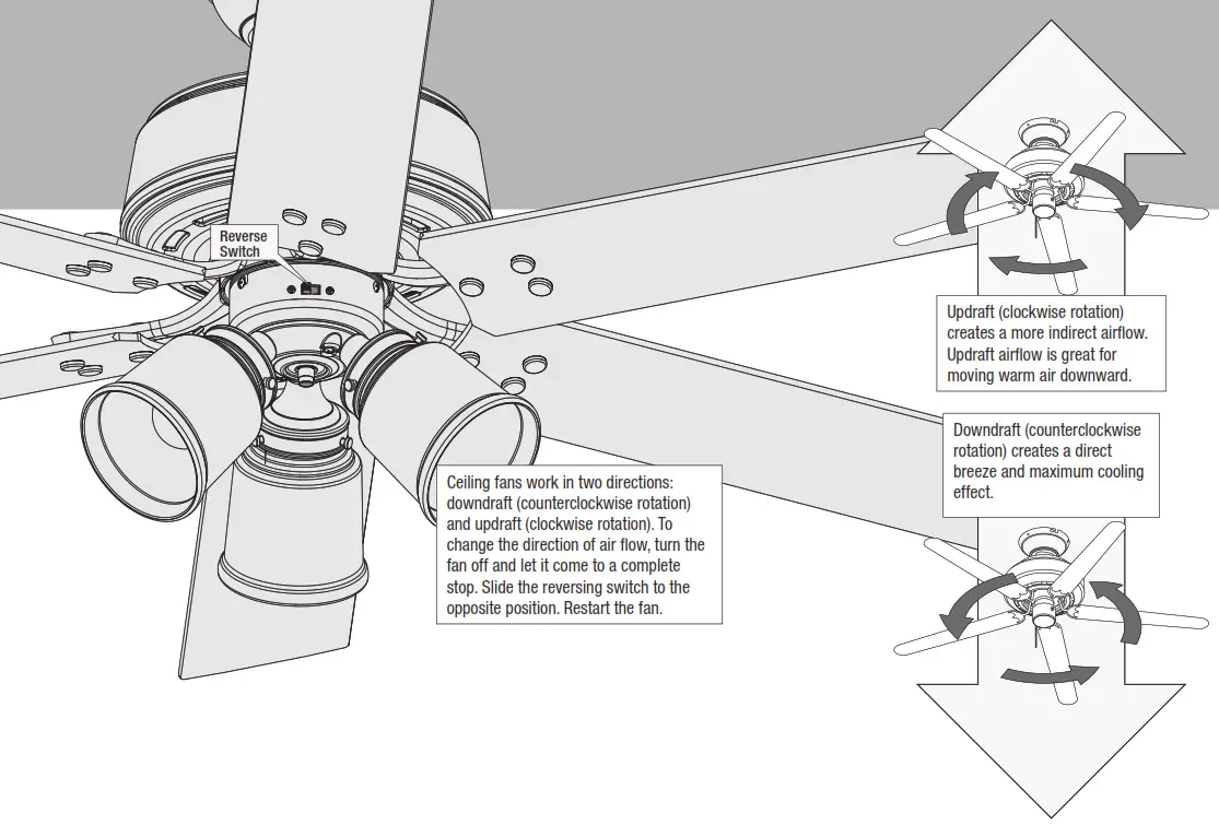 Hunter 51714 Shady Grove with 3 Lights 52 Inch Ceiling Fan - Figure 23