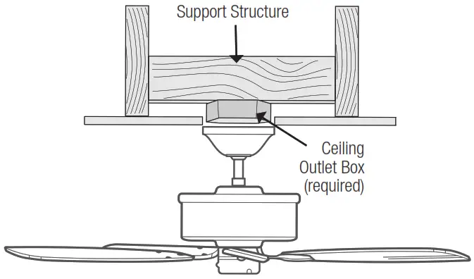 Hunter 51714 Shady Grove with 3 Lights 52 Inch Ceiling Fan - Standard Mounting