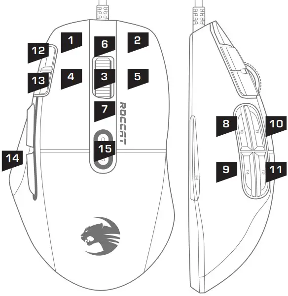 DEFAULT BUTTON ASSIGNMENT