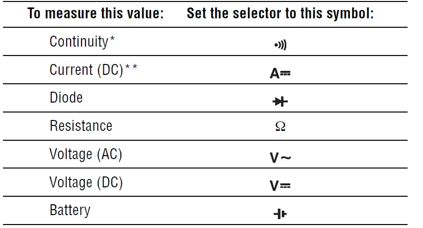 Greenlee DM-20 Digital Multimeter - 10