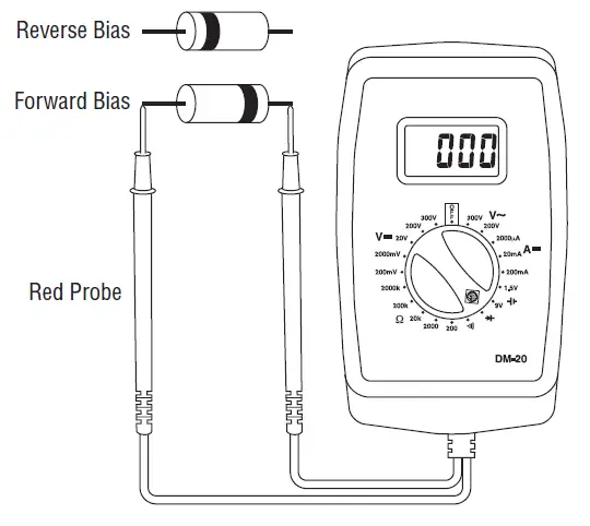 Greenlee DM-20 Digital Multimeter - 15