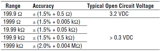 Greenlee DM-20 Digital Multimeter - 19