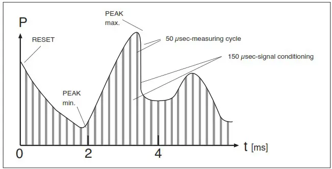 KELLER LEO1 Digital Manometer with Optional Peak Pressure Value Detection - Product Overview 2