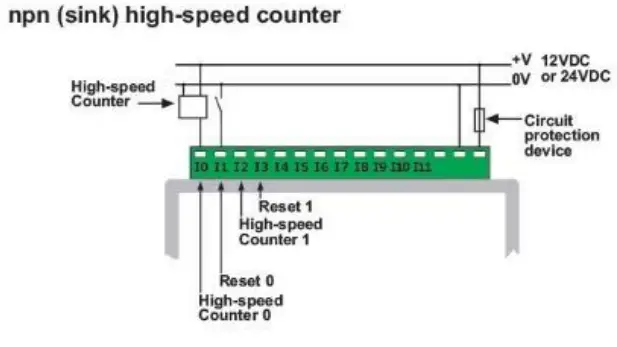 Graphic Operator Panel & Programmable Logic Controller