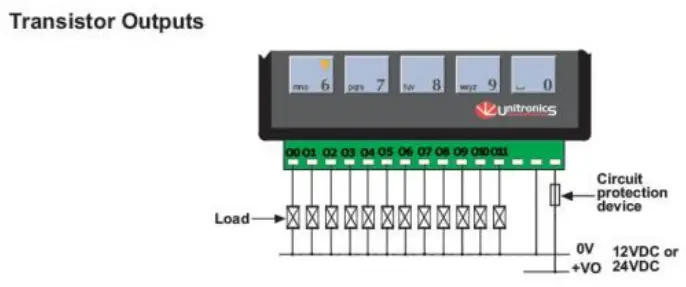 Graphic Operator Panel & Programmable Logic Controller