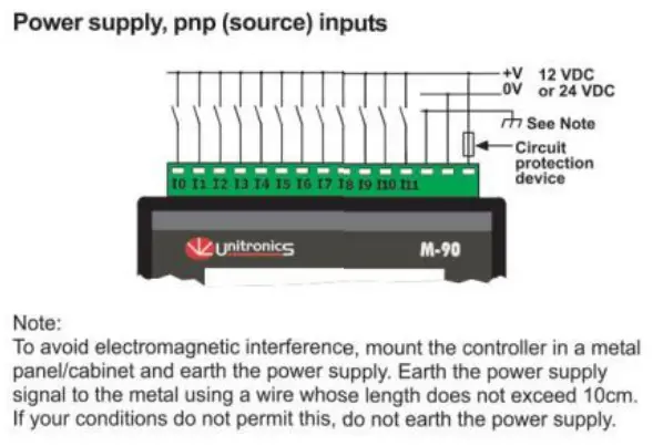 Graphic Operator Panel & Programmable Logic Controller