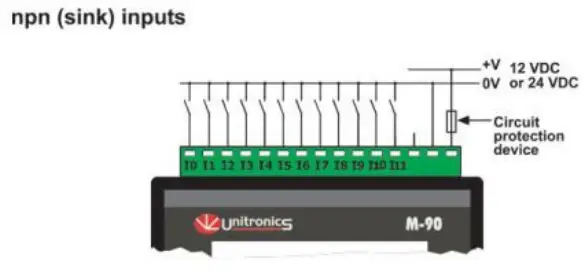 Graphic Operator Panel & Programmable Logic Controller