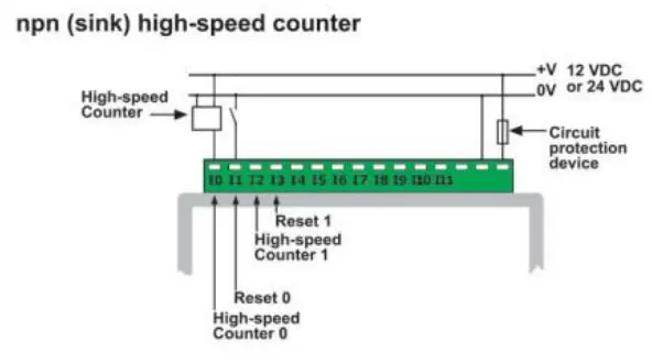 Graphic Operator Panel & Programmable Logic Controller