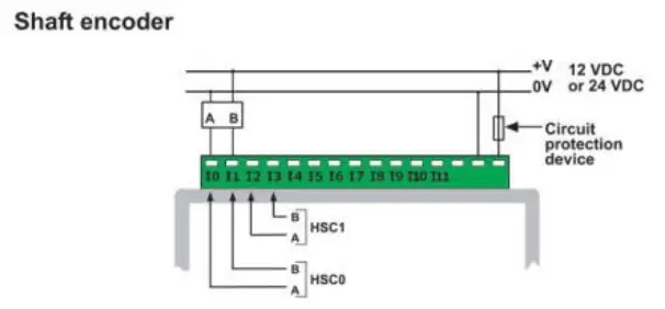 Graphic Operator Panel & Programmable Logic Controller