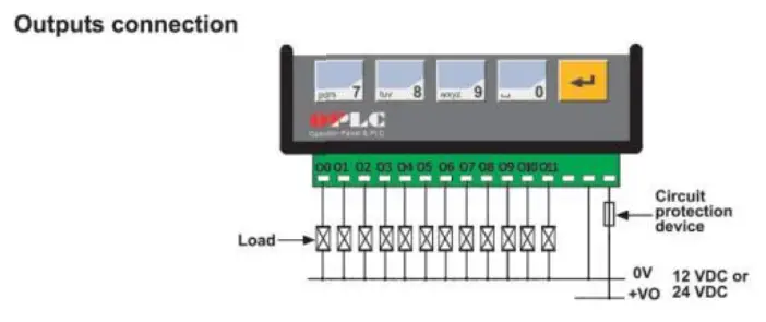 Graphic Operator Panel & Programmable Logic Controller