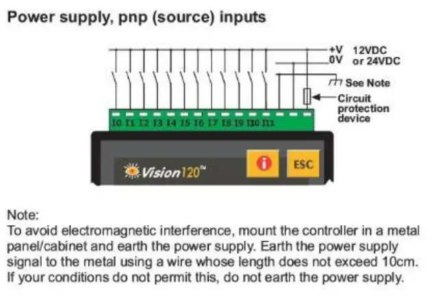 Graphic Operator Panel & Programmable Logic Controller