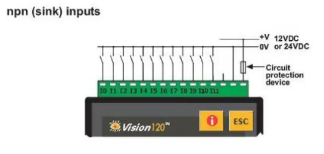 Graphic Operator Panel & Programmable Logic Controller