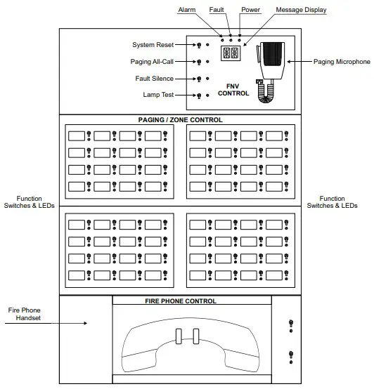 Master Panel Controls and Displays