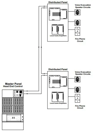 Hochiki FNV True Multiplex System