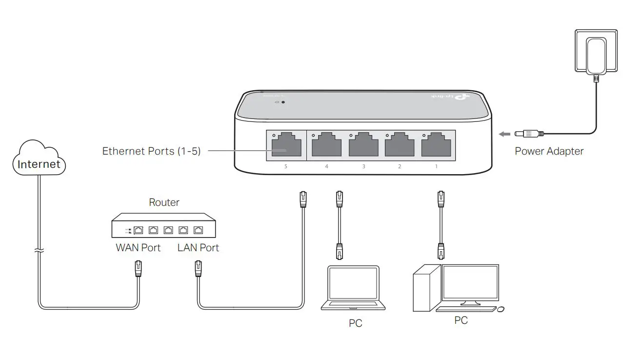 tp-link TL-SF1016D 10-100 Mbps Desktop Switch Installation Guide - Connection