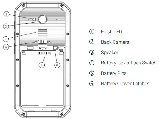imotion TC601 Smartphone User Guide - Back View