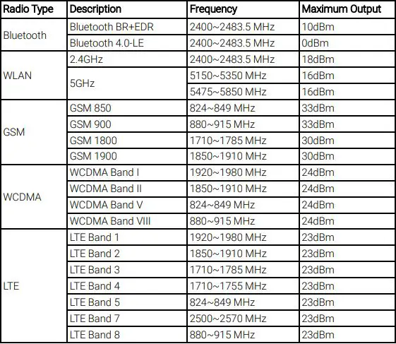 imotion TC601 Smartphone User Guide - Power and Frequency Ranges