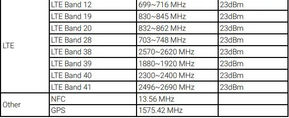 imotion TC601 Smartphone User Guide - Power and Frequency Ranges