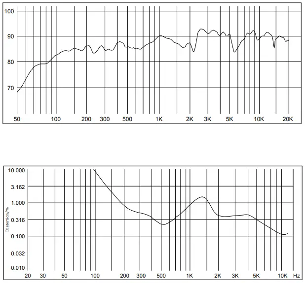 Auxdio AUX187Ⅱ Background Music Stereo Speaker - RESPONSE DISTORTION