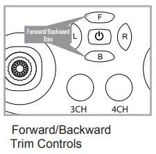 Forward backward trim controls