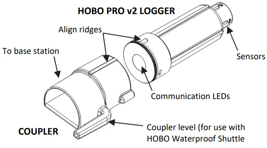 HOBO Pro v2 Relative Humidity Data Logger -FIGURE 1