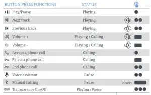 CAMBRIDGE AUDIO Melomania Touch True Wireless Headphones -BUTTON PRESS FUNCTIONS