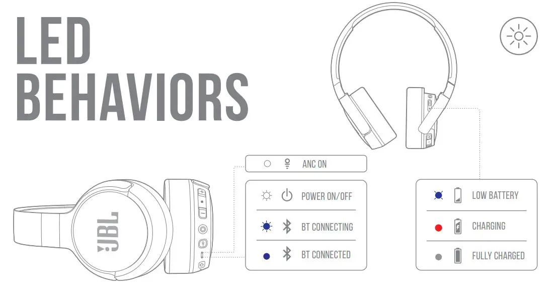 JBL Model TUNE660NC Wireless On-ear Active Noise-Cancelling Headphones - LED behaviors