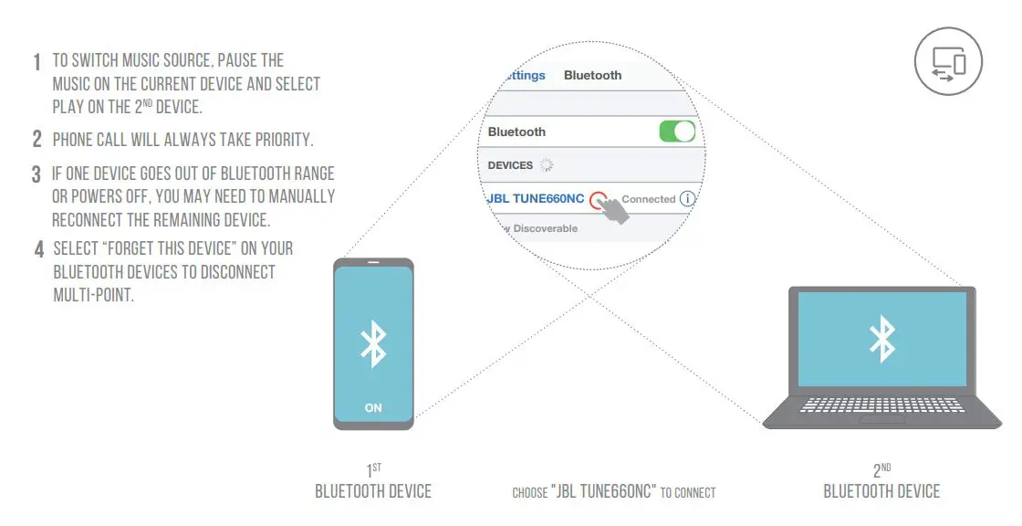 JBL Model TUNE660NC Wireless On-ear Active Noise-Cancelling Headphones - Multi point connection 2