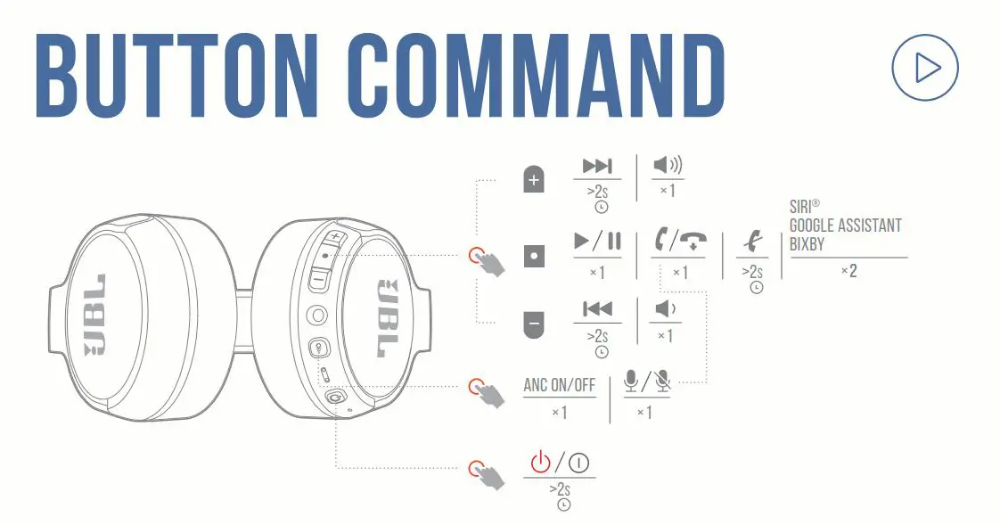 JBL Model TUNE660NC Wireless On-ear Active Noise-Cancelling Headphones - button command