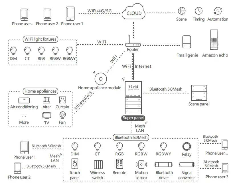 system diagram