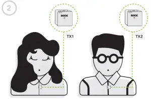 RODE-Wireless-GO-II-Dual-Wireless-Mic-System-Quick-Start