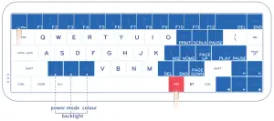 Indicator Light Instruction for using FN key