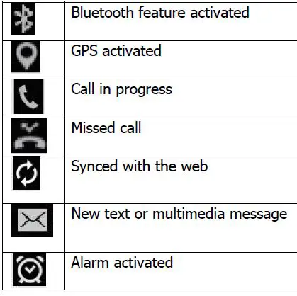 Indicator icons 1