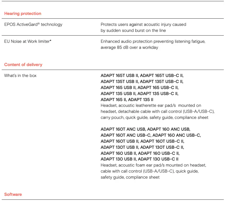 Product data Table 2