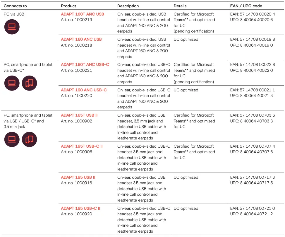 Product overview Table 1