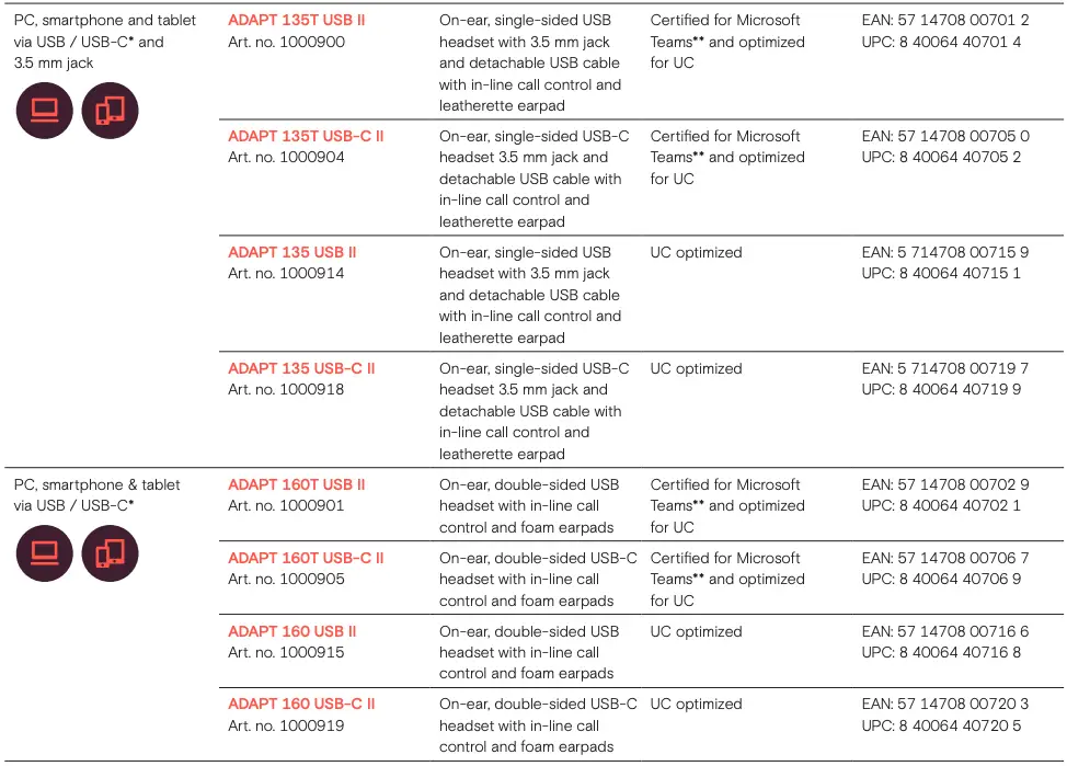 Product overview Table 2