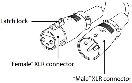 Connect the turntable