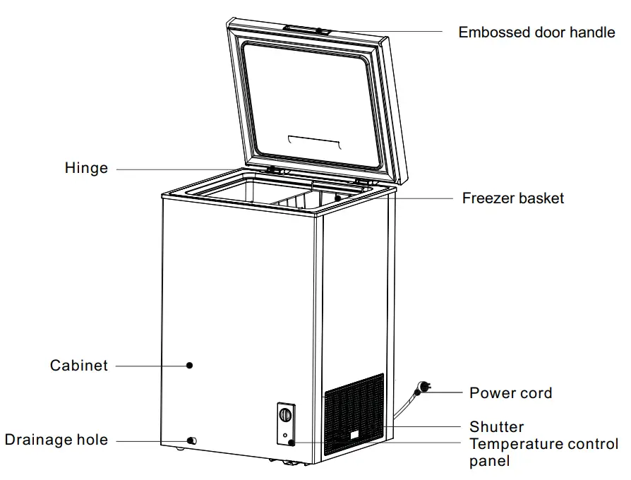 Montpellier MCF99 ECO 99 Litre Chest Freezer - components