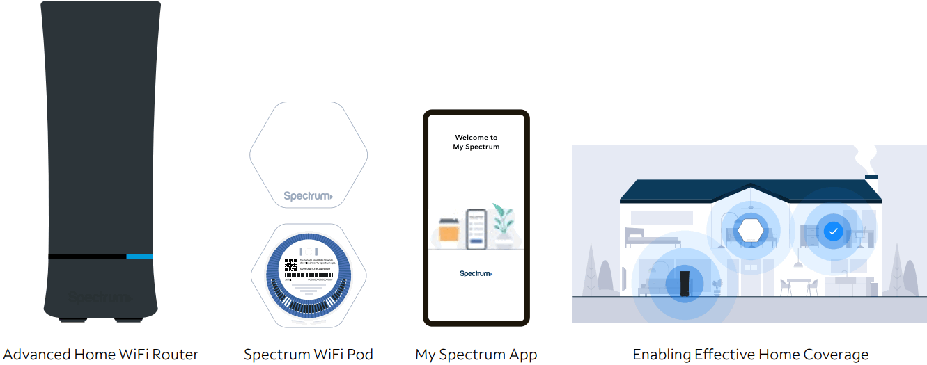 Spectrum B08MQWF7G1 Wi-Fi Pods - Fig 1