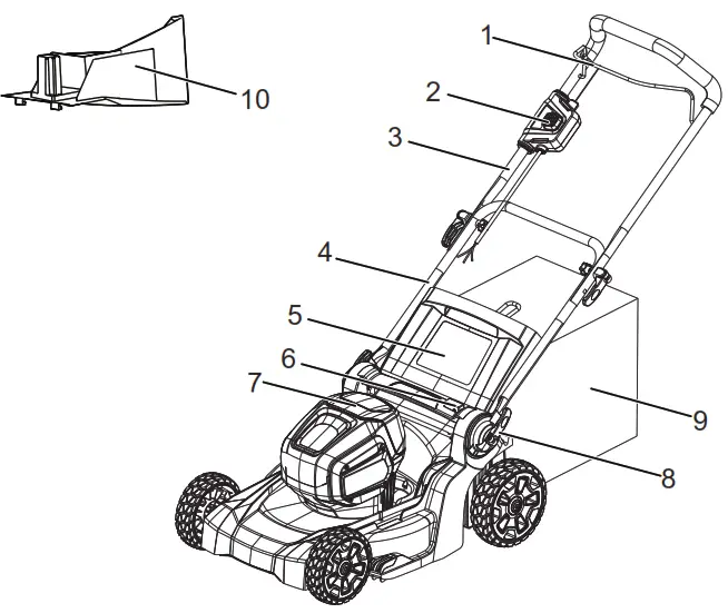 greenworks pro 2523502 Lawn Mower - hand macin 103