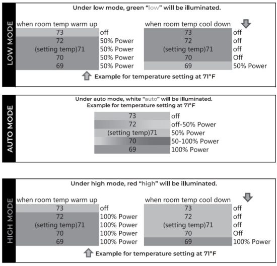 HEAT STORM HS 1000 WX WIFI 1000 Watt Smart Heater - Chart